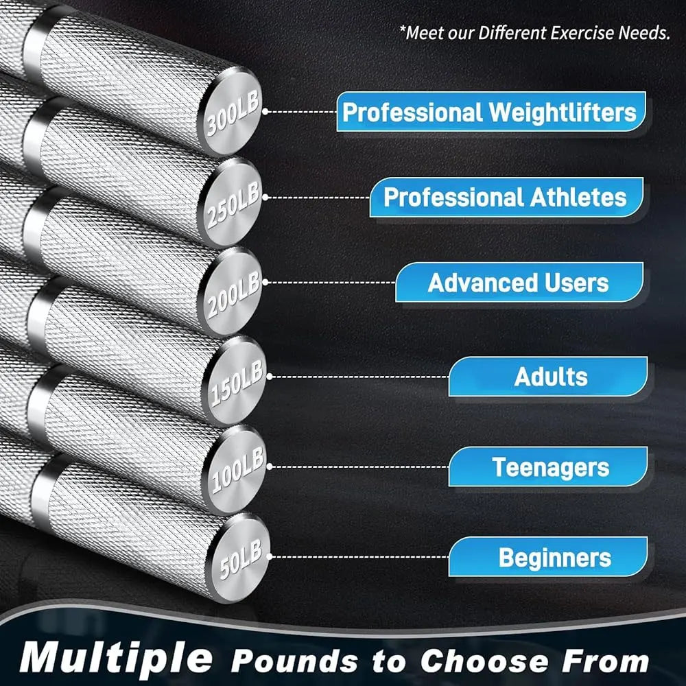 Metal Hand Grip Strengthener 50LB-300LB – Non-Slip Heavy-Duty Forearm Exerciser Hand Gripper